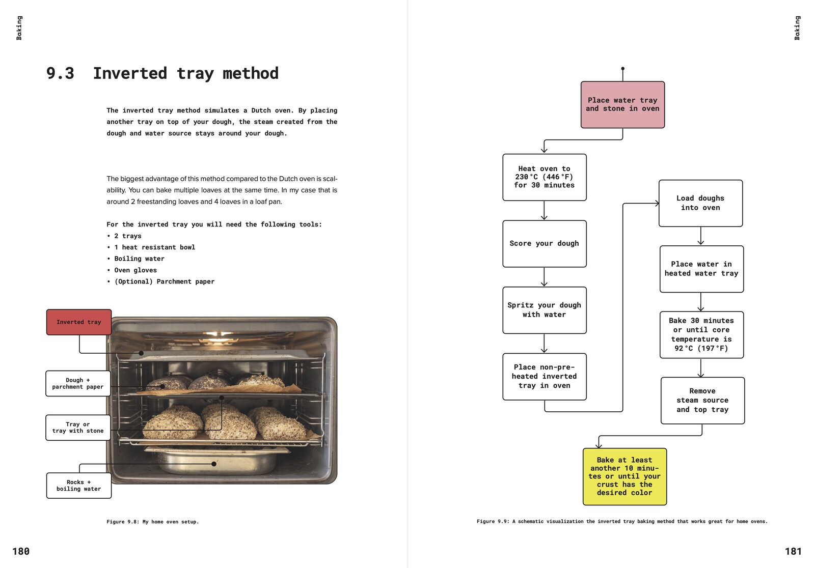 Baking techniques